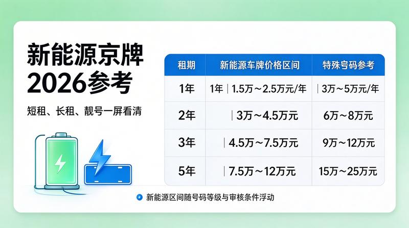 车牌租赁合同签署流程